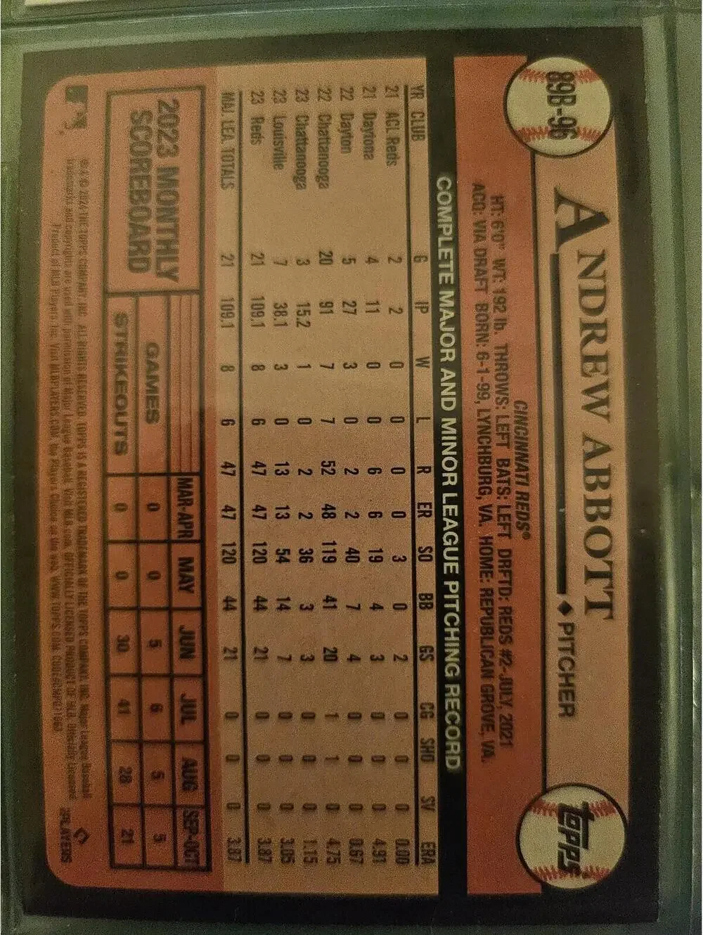 Topps andrew abbott